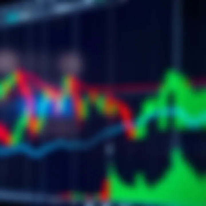 Candlestick chart showing common patterns used for binary options decision-making