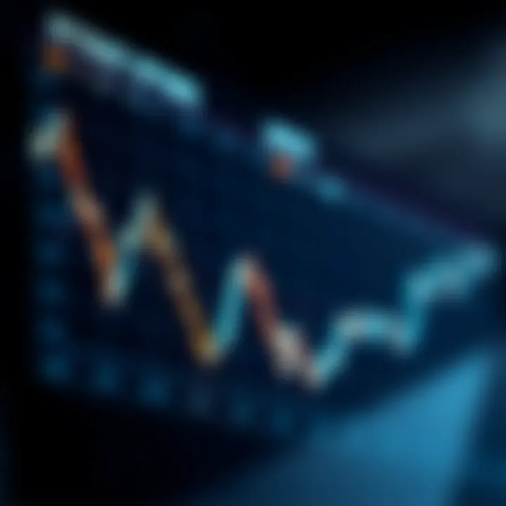 Digital trading chart depicting fluctuating market trends
