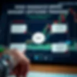 Diagram showing common strategies and risk assessment in binary options trading