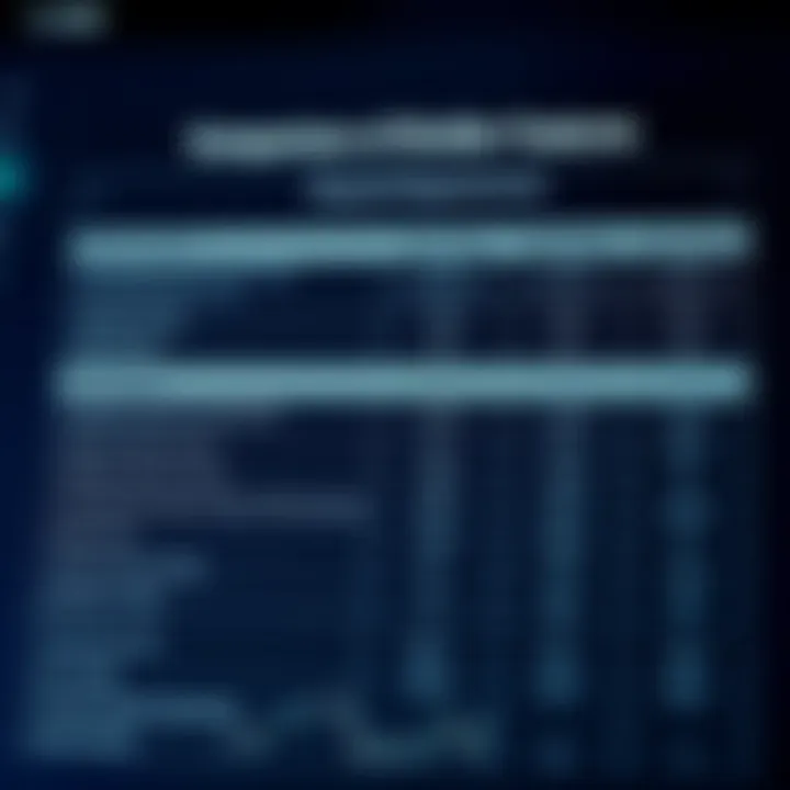 Comparison chart of binary broker features and deposit requirements