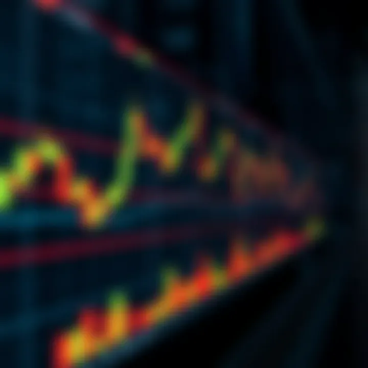 Chart displaying technical indicators including moving averages and oscillators used in binary options trading