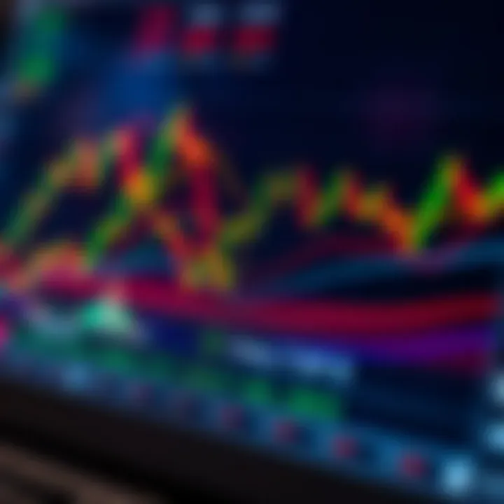 Chart displaying various forex trading strategies with trend lines and indicators