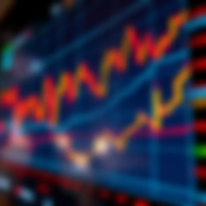 Graph showing currency exchange rate fluctuations with technical indicators