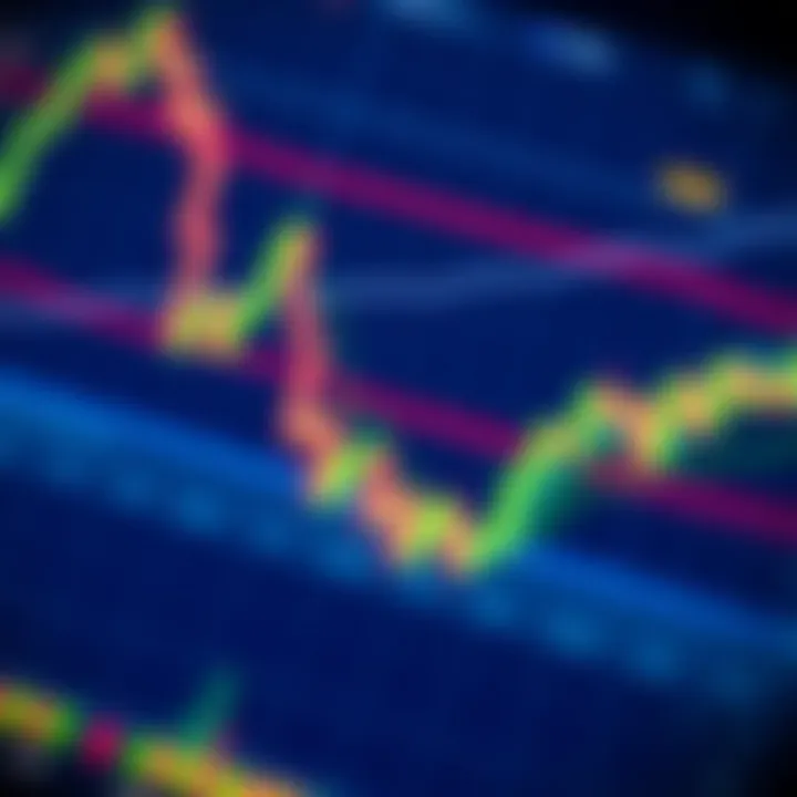 Forex trading chart displaying currency pair trends and market fluctuations