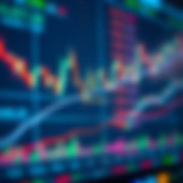 Chart displaying forex currency pairs with indicators highlighting trading strategies