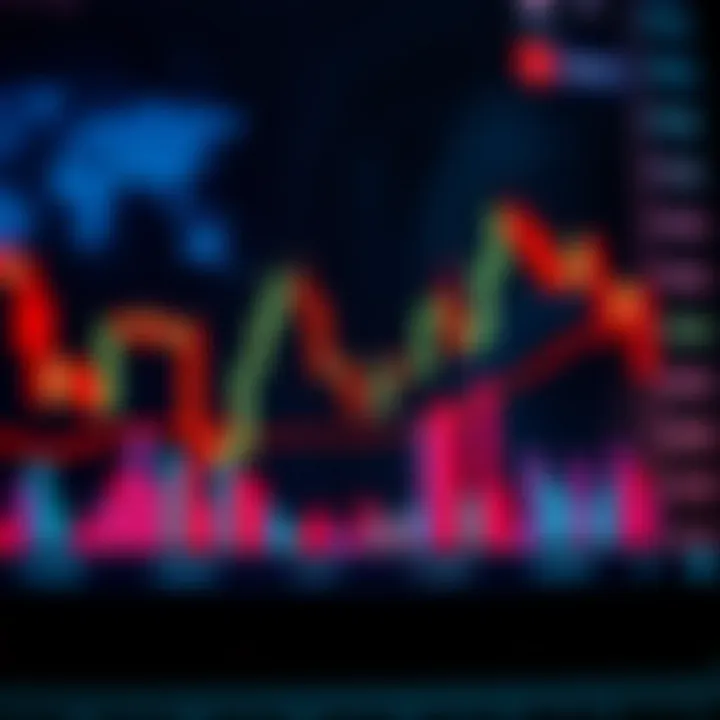 Graph illustrating short-term binary options trading with fluctuating candlestick patterns and key indicators