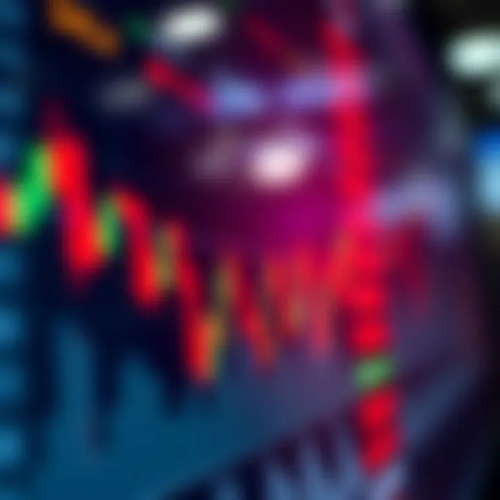 Chart showing rapid price movements in binary options trading