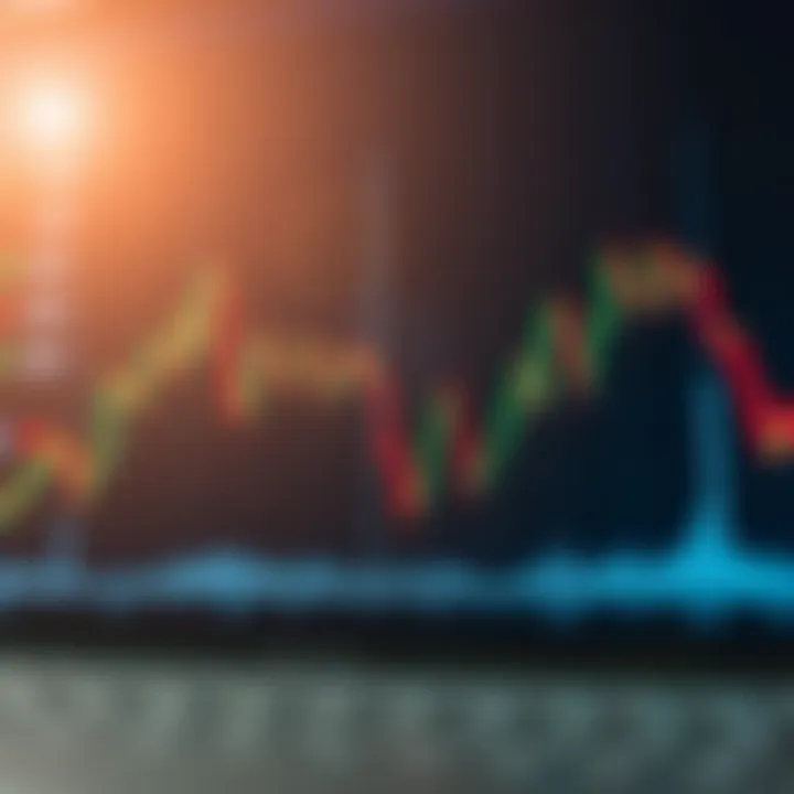 Graph showing upward and downward currency exchange trends with technical indicators