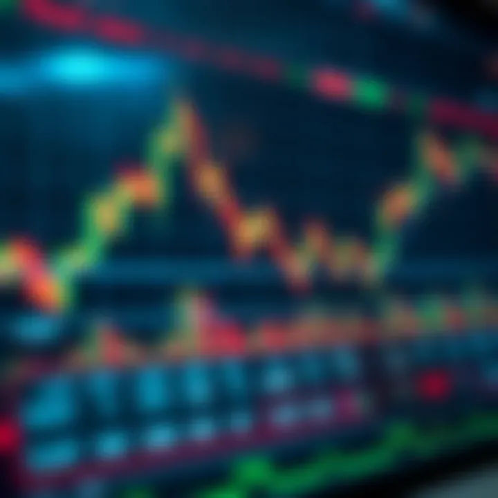 Graph displaying upward trending forex currency pairs with technical indicators