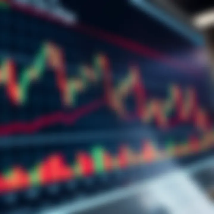 Chart displaying currency exchange rate trends with plotted technical analysis indicators