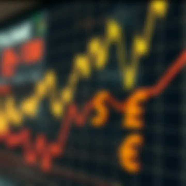 Graph showing upward and downward trends in forex trading with South African currency symbols