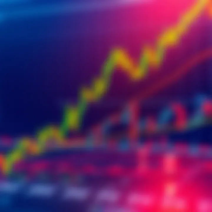 Graph showing ascending trend lines and binary options trading indicators