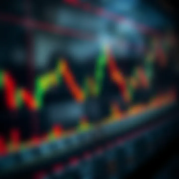 Graph illustrating forex market trends with candlestick patterns and technical indicators