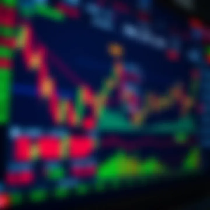 Forex trading platform interface showing currency charts and technical indicators