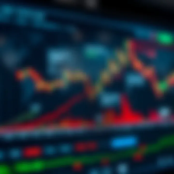 Graph showing upward trend in forex trading with annotations of key strategies and risk management