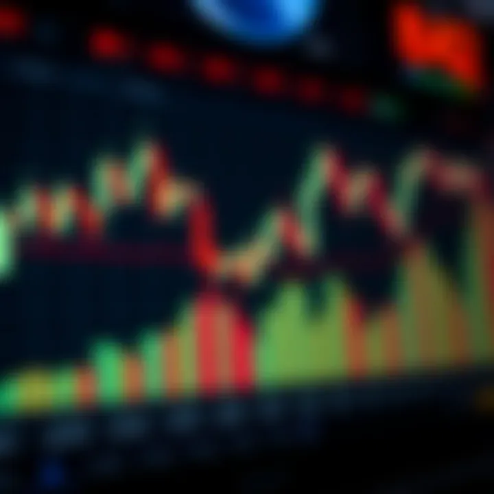 Example of forex reversal candlestick signals applied in South African Rand currency trading