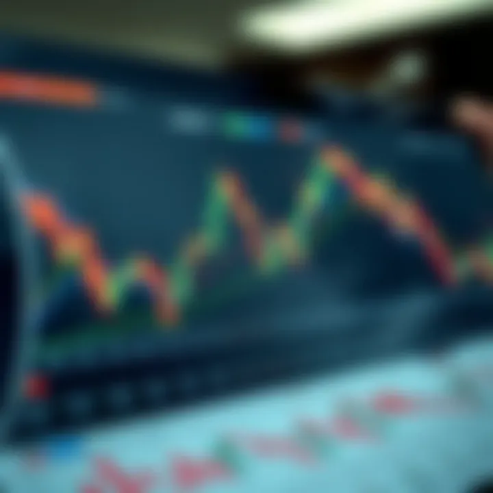 Graph illustrating risk management strategies and market analysis tools for forex trading