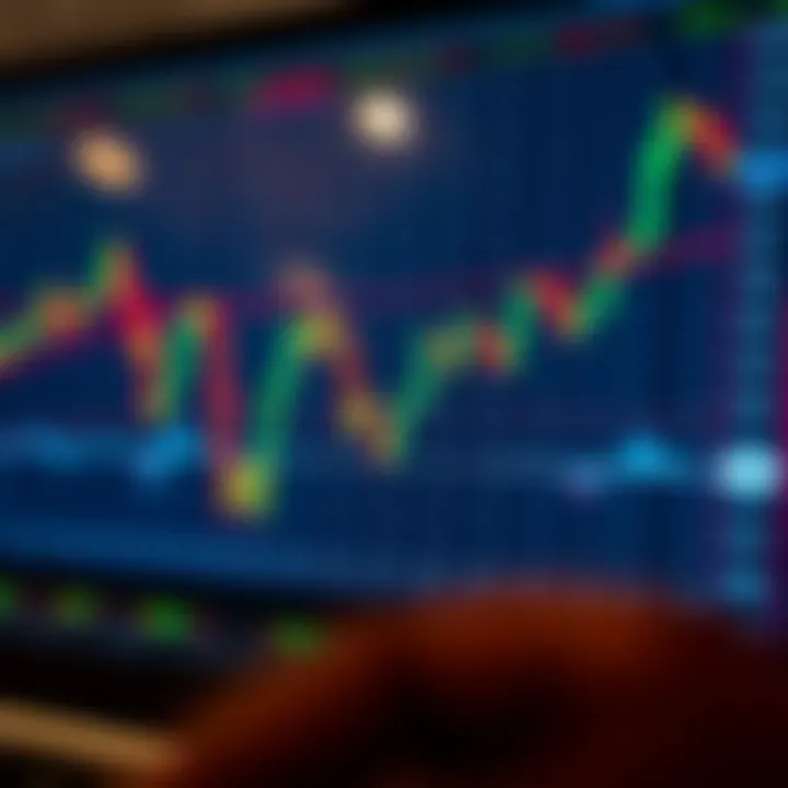 Chart showing forex currency pairs with trend lines and indicators