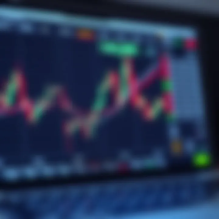 Graph showing currency pair movements on a digital trading platform interface