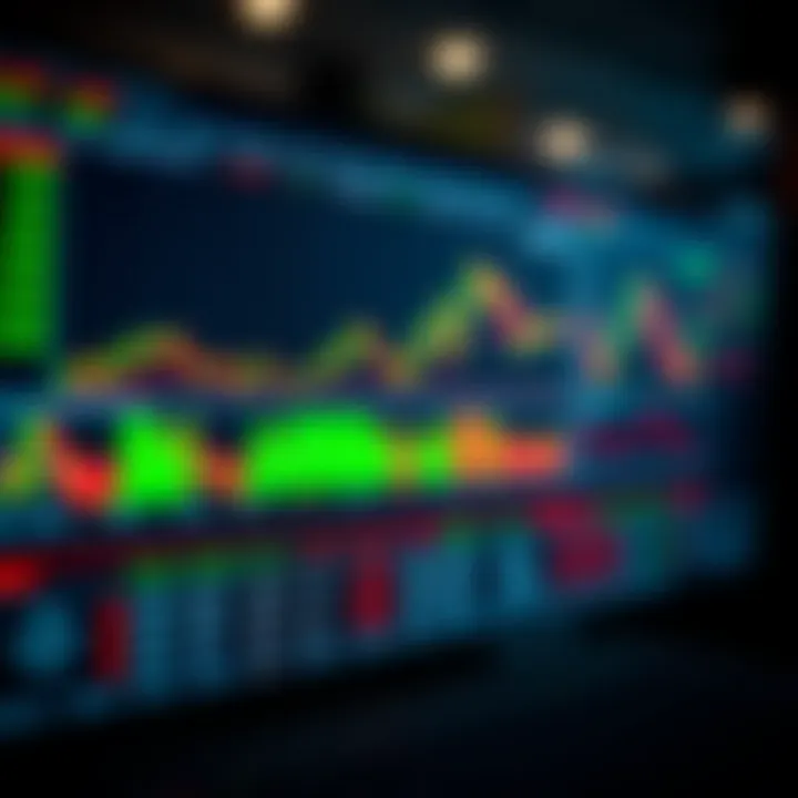 Graphical interface displaying forex trading charts with technical indicators and market analysis tools