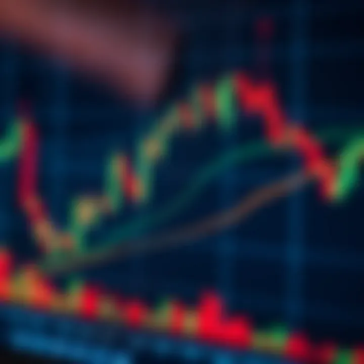 Chart displaying upward and downward trends with candlestick patterns
