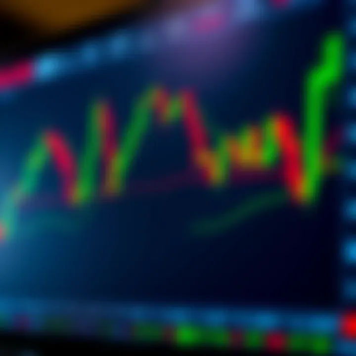 Graph showing forex trading simulator interface with candlestick charts and currency pairs