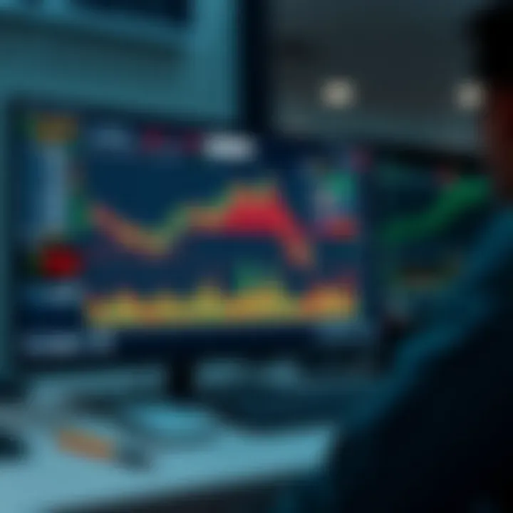 Dashboard of a free forex trading software showing charts and market analysis tools