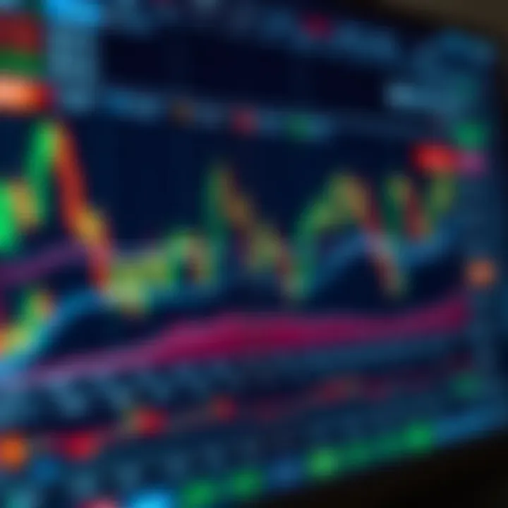 Chart illustrating key forex trading strategies and risk management techniques