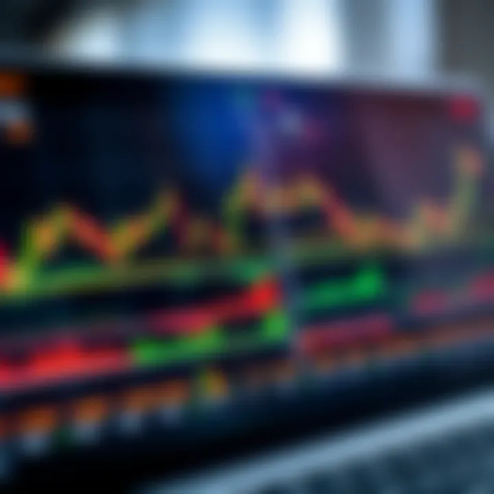 Dashboard displaying technical indicators such as moving averages, RSI, and volume for evaluating stock suitability