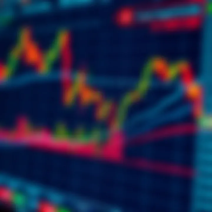 Technical indicators combined with Fibonacci extension levels on a forex trading chart