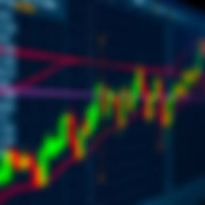 Chart demonstrating Fibonacci retracement levels applied to a forex currency pair