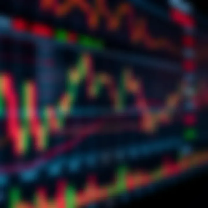 Chart showing forex market trends with candlestick patterns and technical indicators