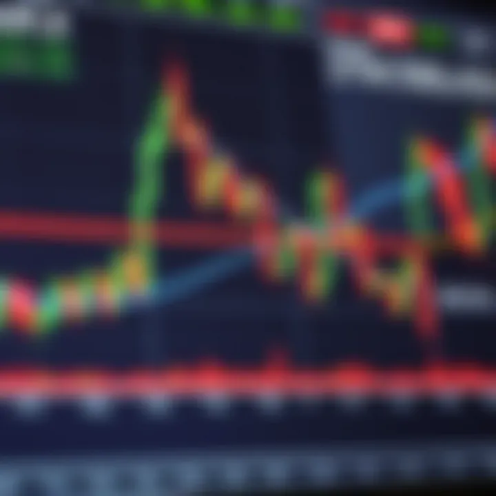 Chart displaying forex currency pairs with clear trend lines and candlestick patterns