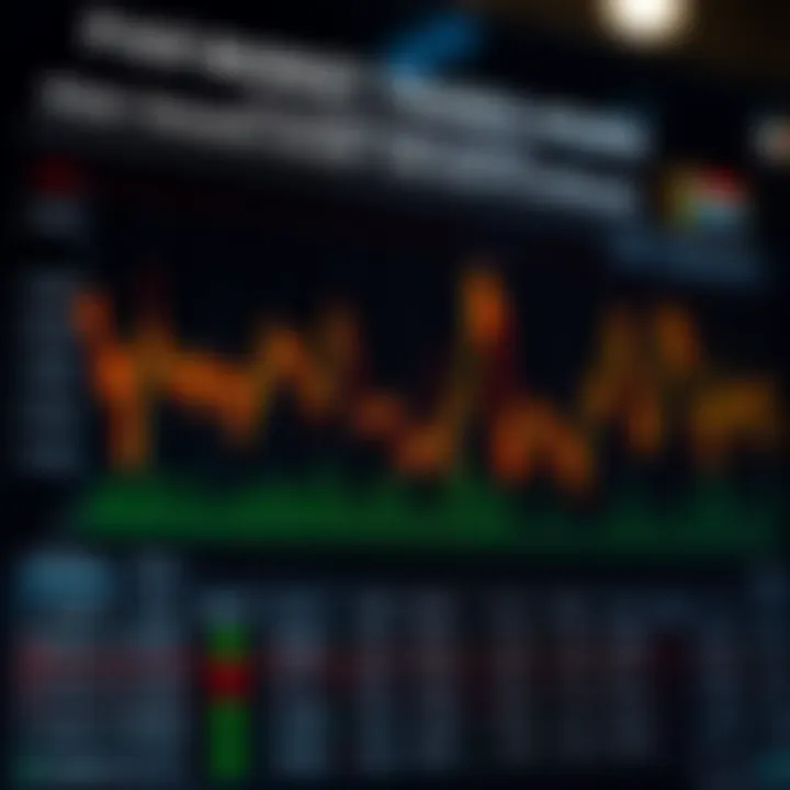 Chart illustrating peak forex market hours and volatility fluctuations during South African trading day