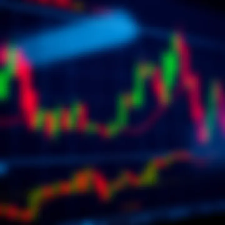 Chart displaying bullish and bearish candlestick patterns used in trading analysis