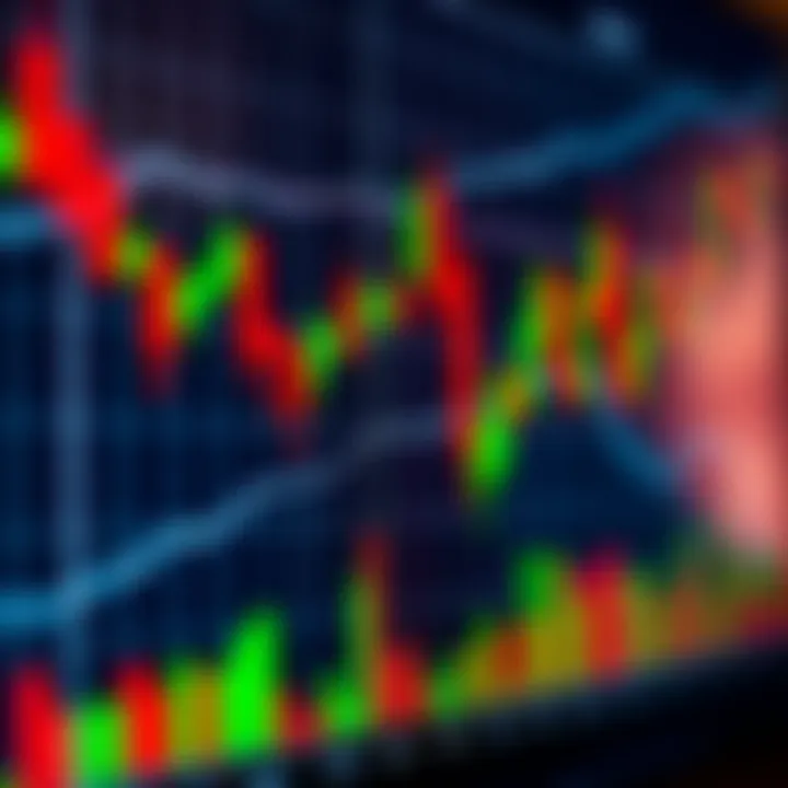 Graph showing fluctuating financial market trends with red and green candlesticks