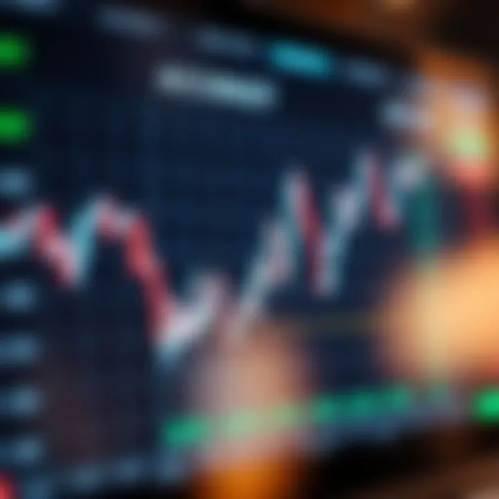 Graph showing various binary options indicators with fluctuating accuracy levels on a trading platform