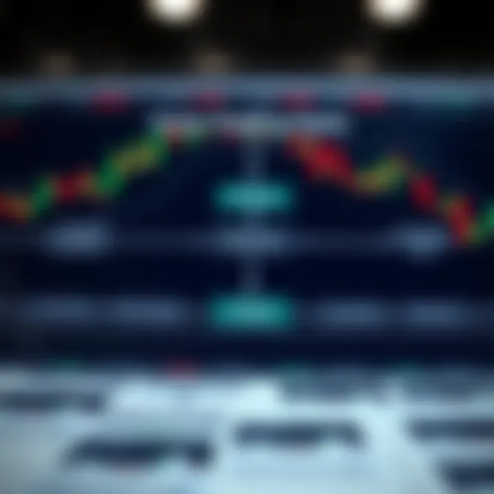 Understanding Types of Forex Trading Understanding Types of Forex Trading