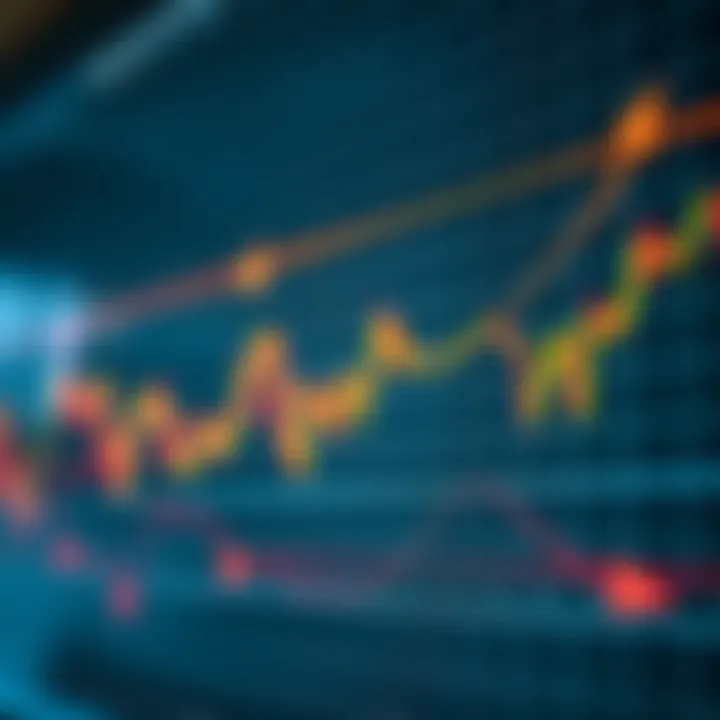 Line graph depicting currency exchange rate trends with key technical indicators marked for analysis