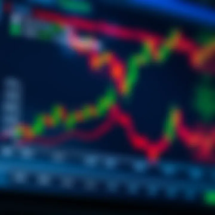Graph showing overlapping forex trading sessions with increased trading volume and market volatility