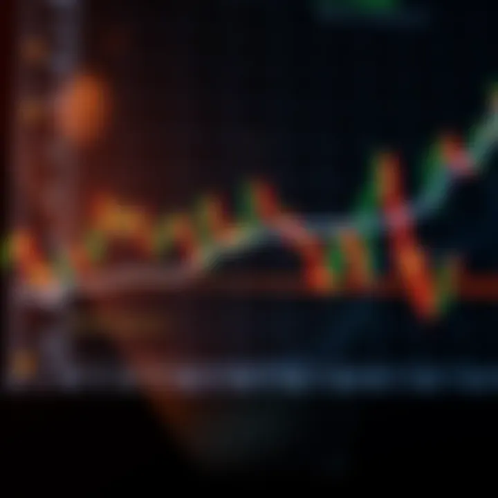 Graph showing forex trading sessions overlapping times in South African Standard Time