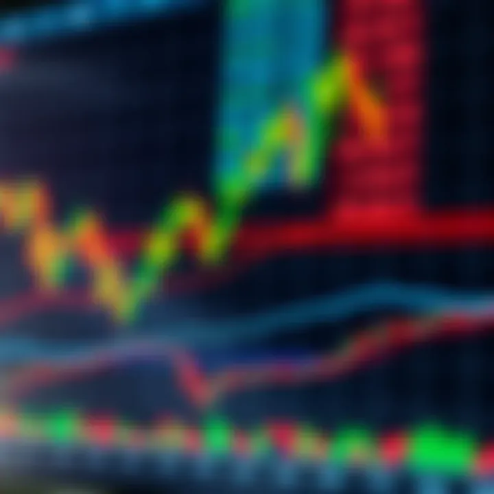 Chart showing forex trading signals with indicators and currency price movements