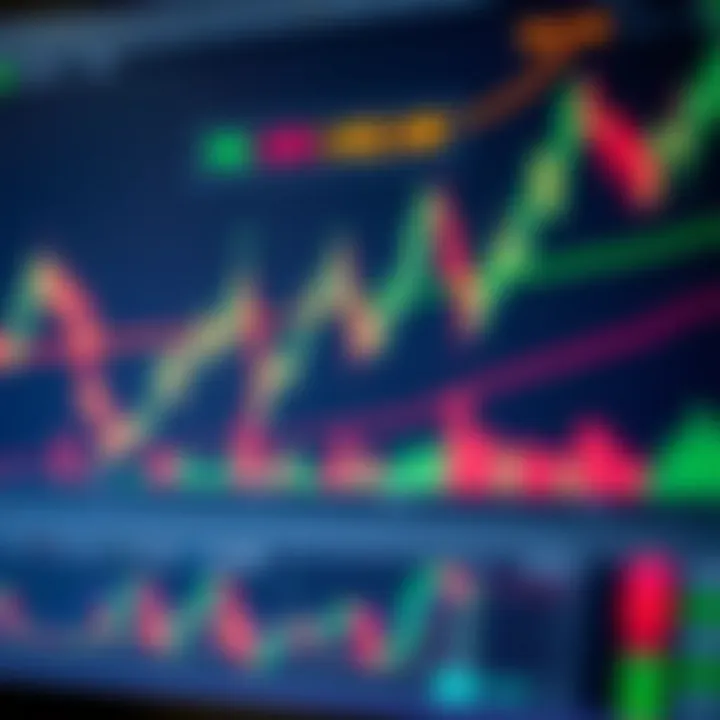 Graph showing currency pair trends with technical indicators and trading signals