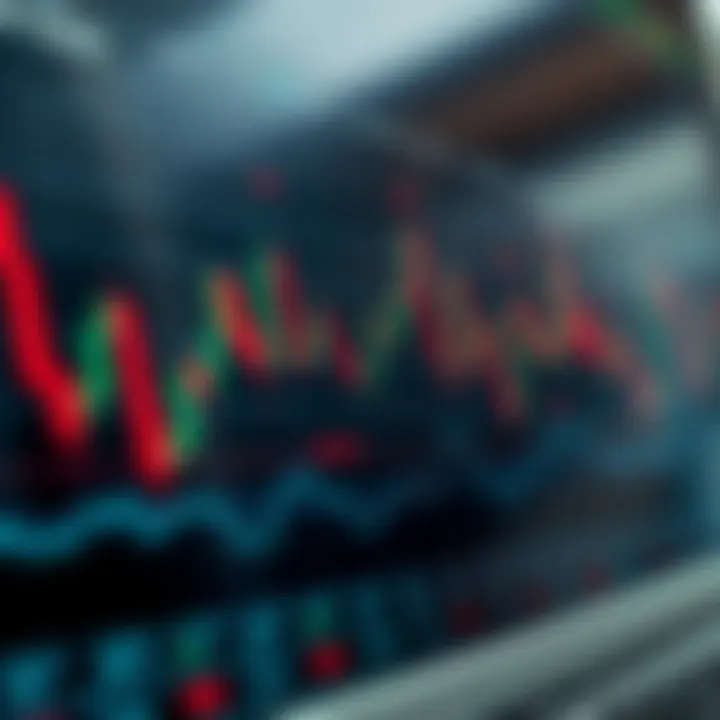 Graph showing fluctuating forex currency values with highlighted signal points for trading decisions