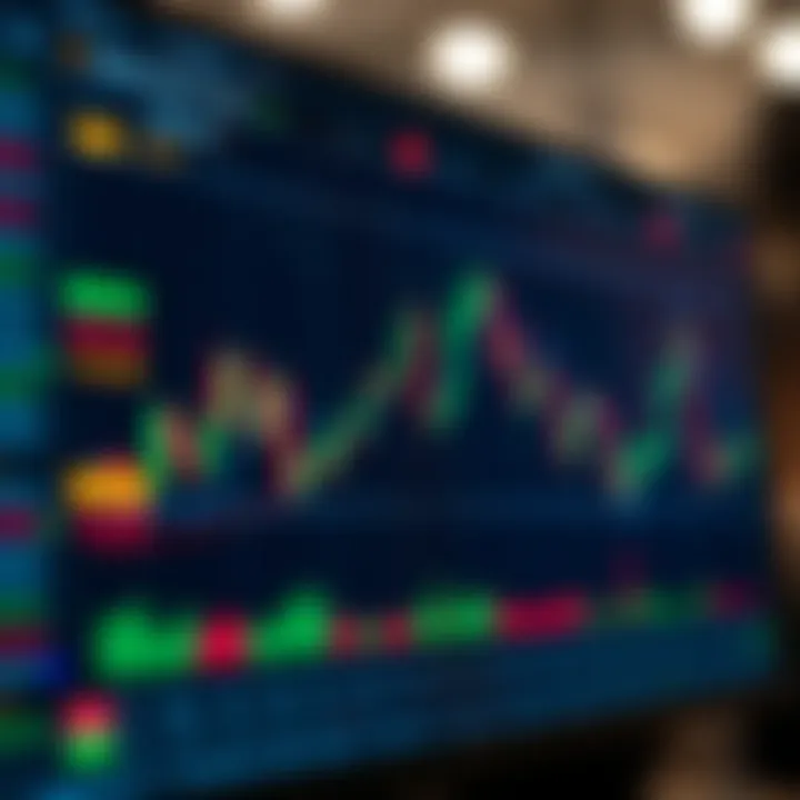Graph showing various forex trading signal types and their market indicators