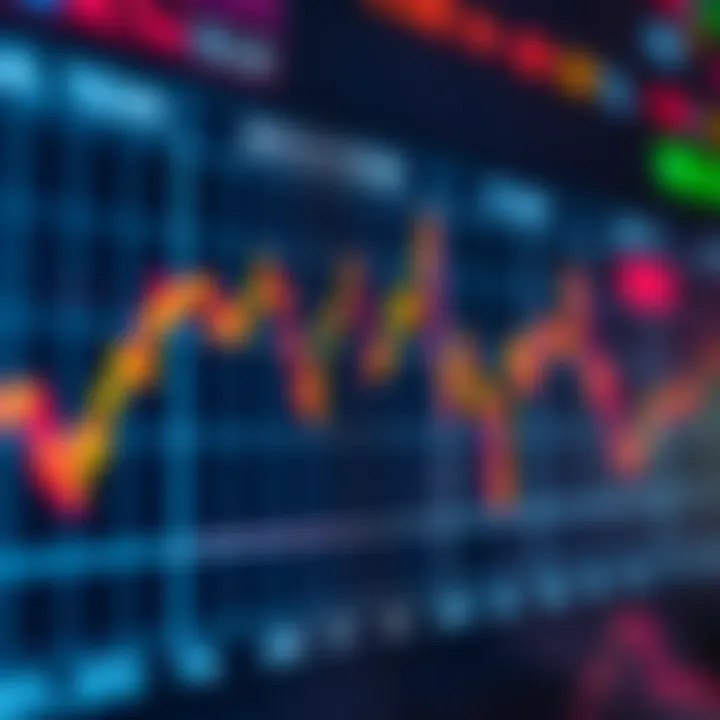 Graph showing market trends influenced by economic data releases