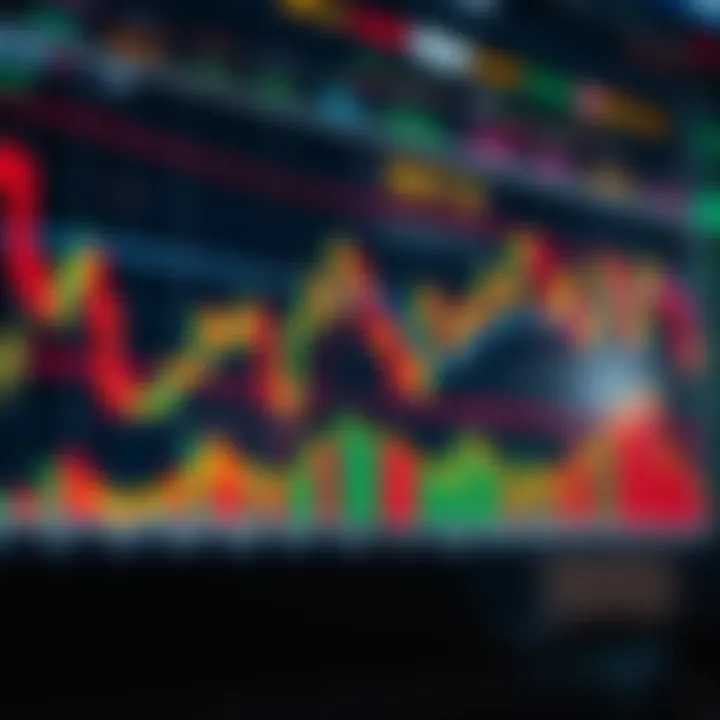 Graph showing fluctuating forex currency pair trends with candlestick chart and moving averages